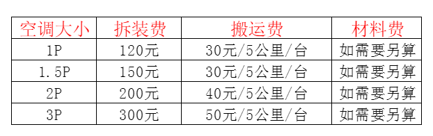 高阳空调移机及费用电话在哪里找